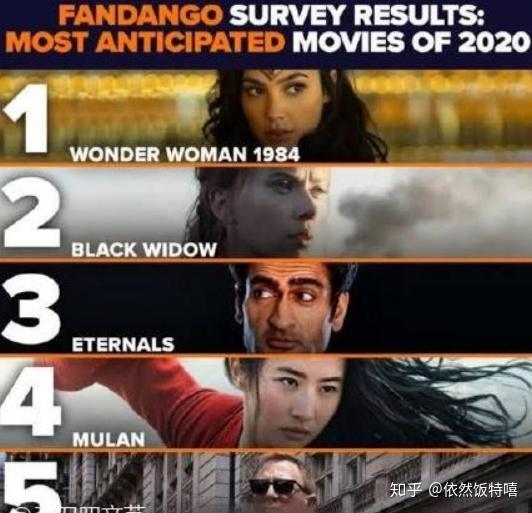 全球电影撤档现象，深度思考背后的启示