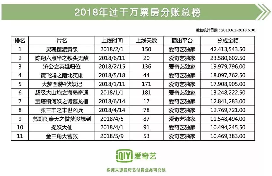 分账票房背后的经济逻辑与利益博弈探究