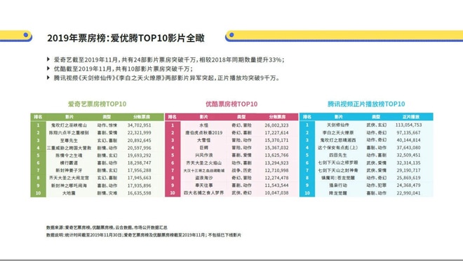 分账票房背后的经济逻辑与利益博弈探究