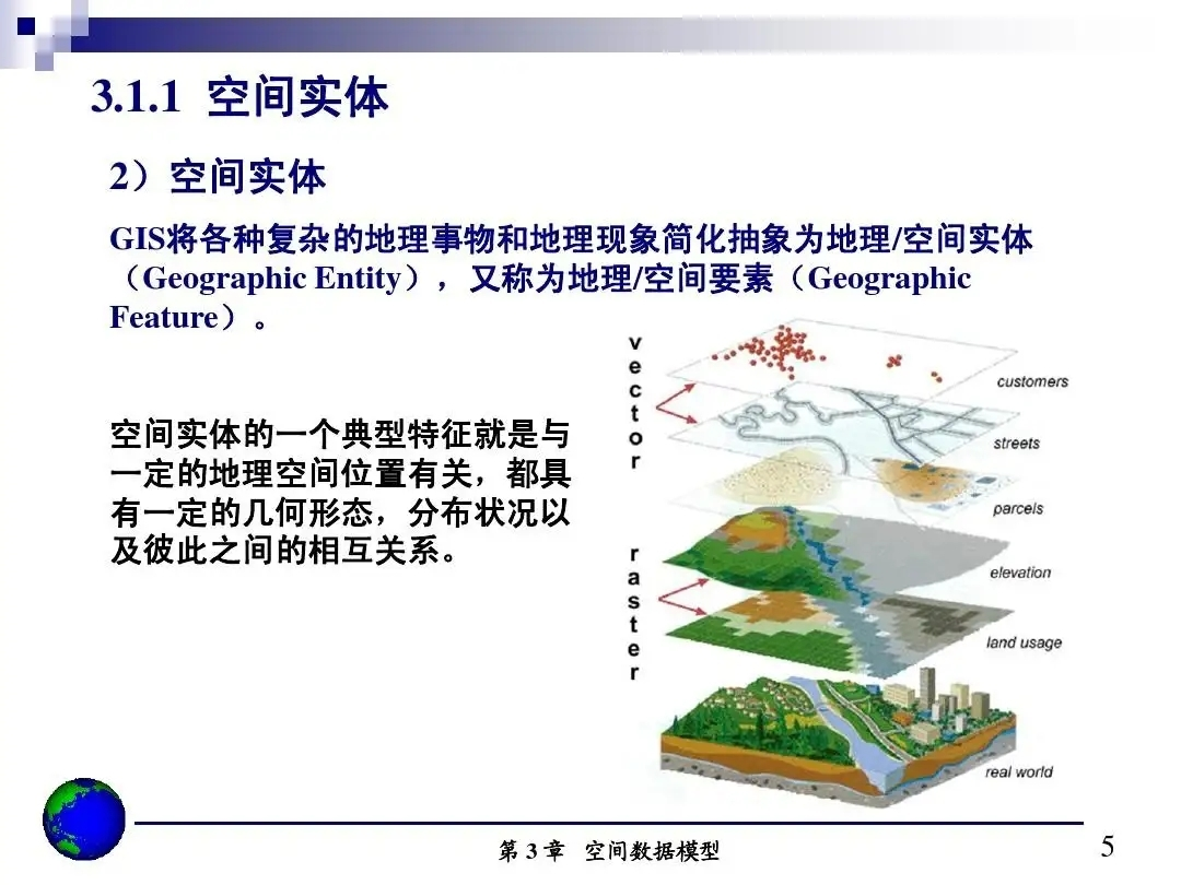 空间特征，背景、发展及重要地位解析