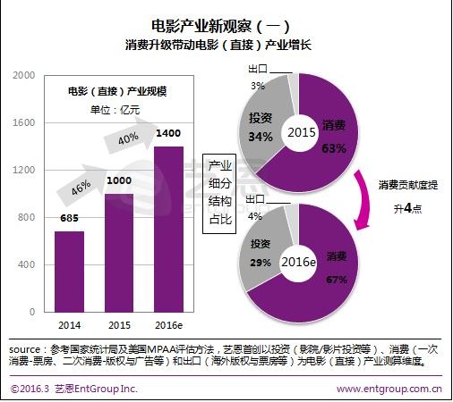 电影产业深度解析，探寻光影世界的幕后故事！
